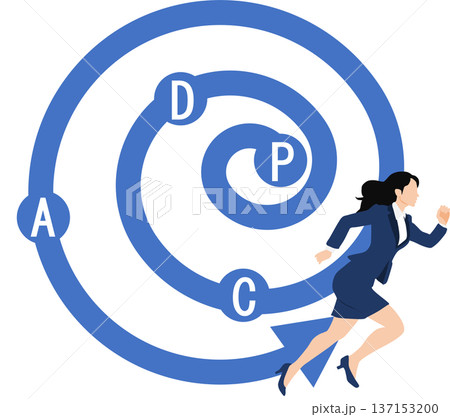 PDCAサイクルのイラスト PDCAサイクルのイラスト 137153200