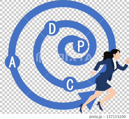 PDCAサイクルのイラスト PDCAサイクルのイラスト 137153200