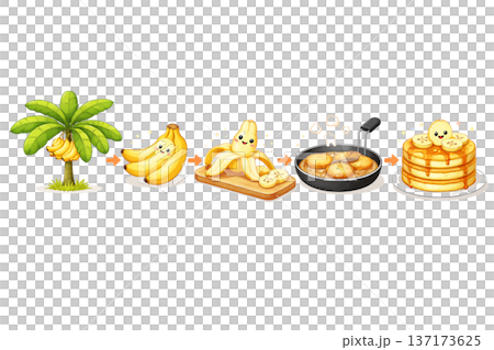 從香蕉到煎餅 從香蕉到煎餅 137173625