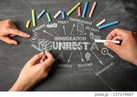 IMMIGRATION UNREST Concept. Illustrated Chart with Icons and Keywords, Meeting 137174807