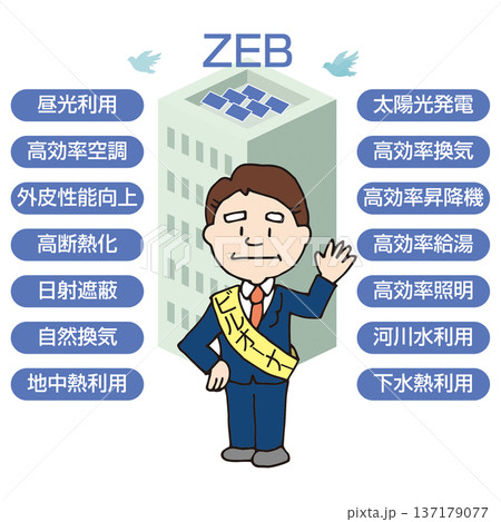 再エネZEB（ゼブ）の推進 137179077