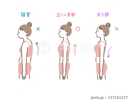 横から見た正しい姿勢と猫背と反り腰の女性の比較イラストセット 137181237
