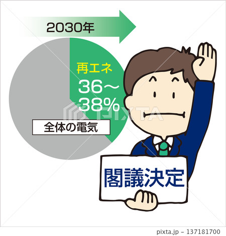 化石燃料由来の電力を削減する目標 137181700