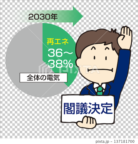 化石燃料由来の電力を削減する目標 137181700