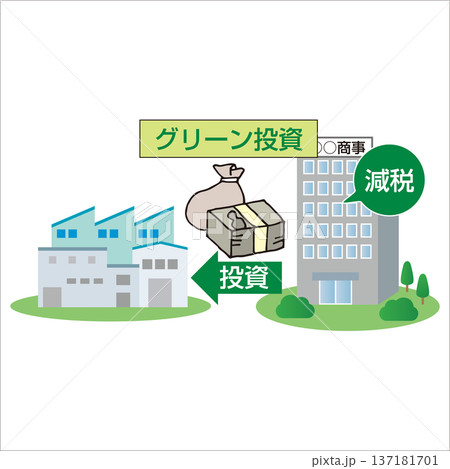 グリーン投資する企業のメリット 137181701