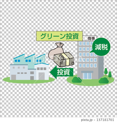グリーン投資する企業のメリット 137181701