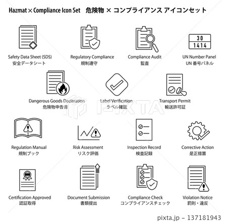 危険物×コンプライアンスのベクターアイコンセット 危険物×コンプライアンスのベクターアイコンセット 137181943