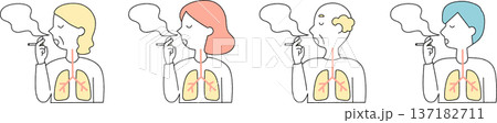 タバコを吸う人の煙と肺のイラストセット単色 137182711