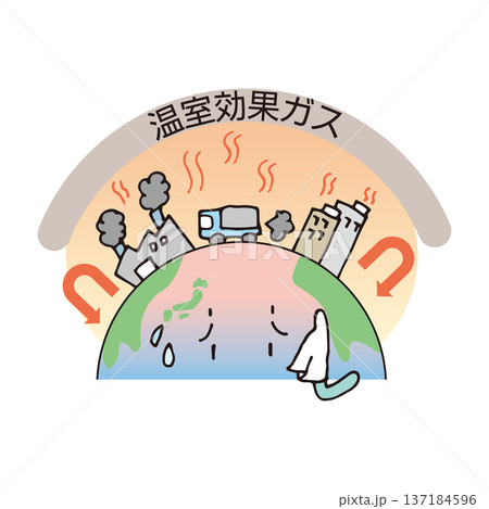 温室効果ガスで地球が温暖化している 温室効果ガスで地球が温暖化している 137184596