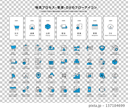 Logistics process supply chain management DX flow icon set vector line drawing 137184699