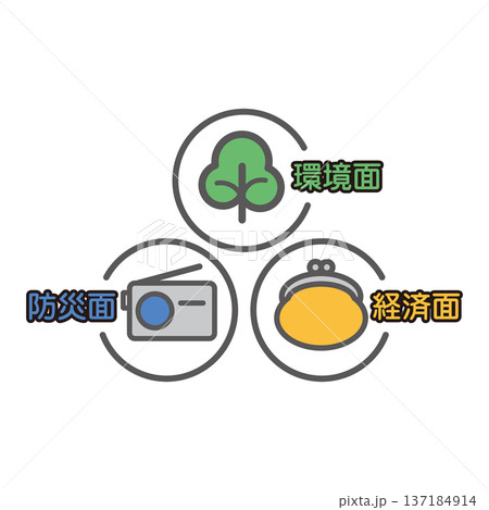 脱炭素化のポイント 脱炭素化のポイント 137184914