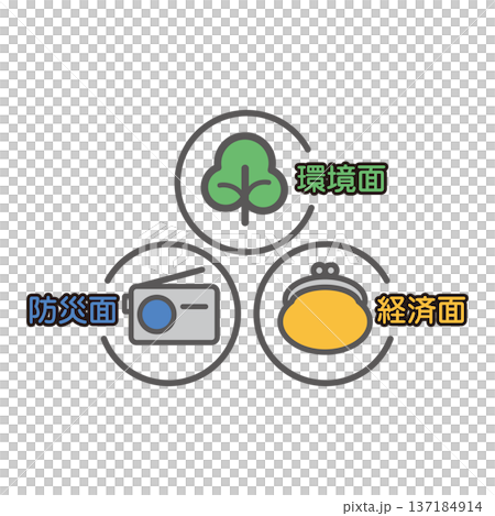 脱炭素化のポイント 脱炭素化のポイント 137184914