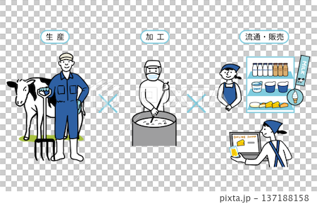第六產業奶 137188158
