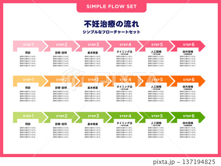 シンプルなフローチャートセット/不妊治療・妊娠 シンプルなフローチャートセット/不妊治療・妊娠 137194825