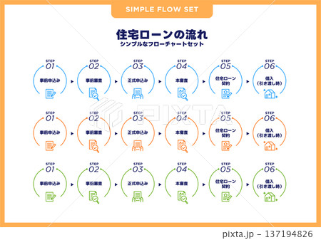 シンプルなフローチャートセット／住宅ローン 137194826
