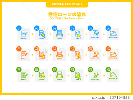 シンプルなフローチャートセット／住宅ローン 137194828