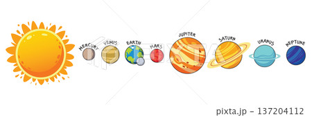 Cartoon solar system illustration with the Sun and labeled planets in order 137204112