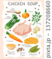 Cozy chicken soup vector set with ingredients: whole chicken, carrot, celery, onion, garlic, parsley and noodles. Warm homemade comfort food illustration in flat style. 137208660