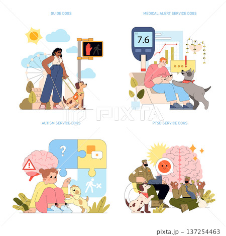 Vector illustration of service dogs aiding individuals in various scenarios. Images include a guide dog at a crosswalk, medical alert dog, autism service dog, and PTSD companion dog. 137254463