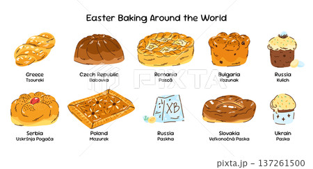 Easter Baking Traditions Around the World, Pastries from Eastern Europe, Poland, Ukraine, and Serbia 137261500