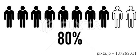 Male population statistics concept showing 80 percent majority and minority comparison with men figures demographic equality social analysis marketing research survey data visualization Male population statistics concept showing 80 percent majority and minority comparison with men figures demographic equality social analysis marketing research survey data visualization 137265011
