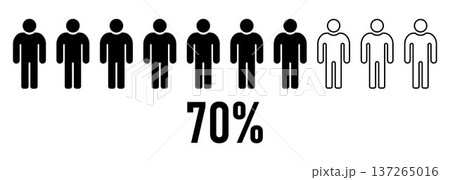 Male population statistics concept showing70 percent majority and minority comparison with men figures demographic equality social analysis marketing research survey data visualization Male population statistics concept showing70 percent majority and minority comparison with men figures demographic equality social analysis marketing research survey data visualization 137265016