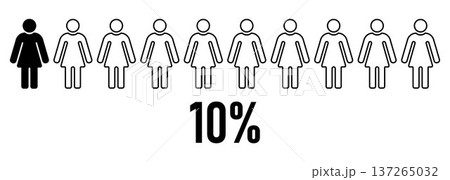 Female population statistics concept showing 10 percent minority comparison with women figures demographic equality social analysis marketing research survey data visualization infographic 137265032