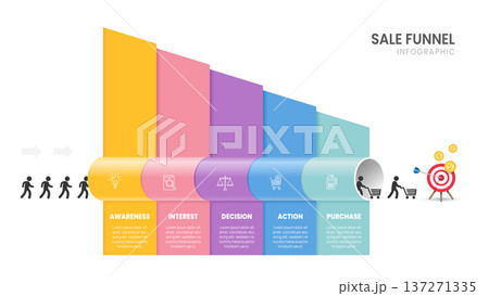 Sales funnel Infographic diagram template for business.5 step, marketing and startup business, vector infographics. Sales funnel Infographic diagram template for business.5 step, marketing and startup business, vector infographics. 137271335