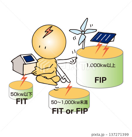 再エネの発電と売電先 再エネの発電と売電先 137271399