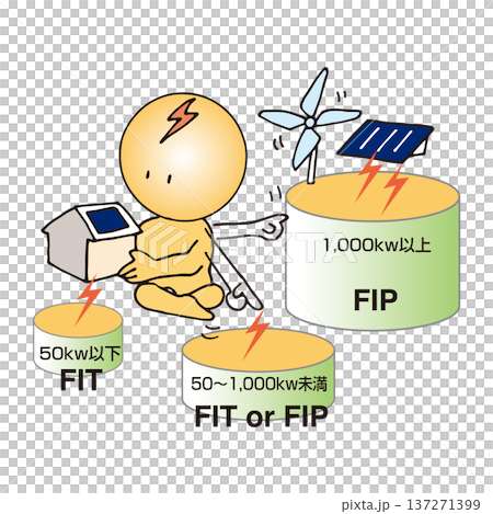 再エネの発電と売電先 再エネの発電と売電先 137271399