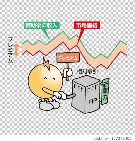 FIP system 137271403