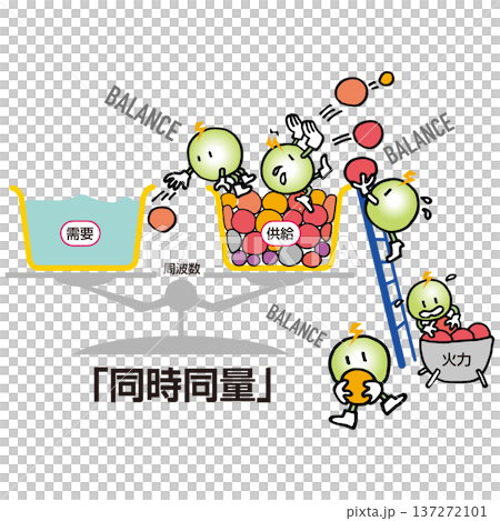 使發電量和用電量相符 137272101