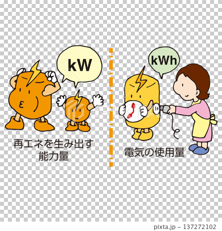 千瓦 (kW) 和千瓦時 (kWh) 的區別 137272102
