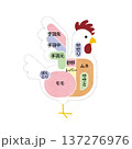 鶏肉の部位　説明イラスト　図説 137276976