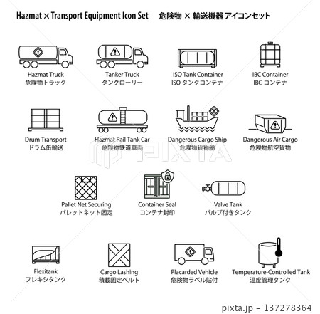 危険物 × 輸送機器のシンプルなベクターアイコンセット。 137278364