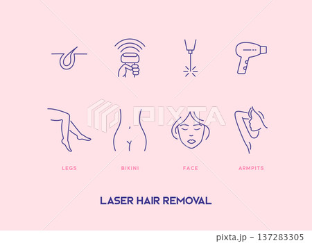Set of hair removal cosmetology procedure icons. Laser hair removal, depilation. Set of hair removal cosmetology procedure icons. Laser hair removal, depilation. 137283305