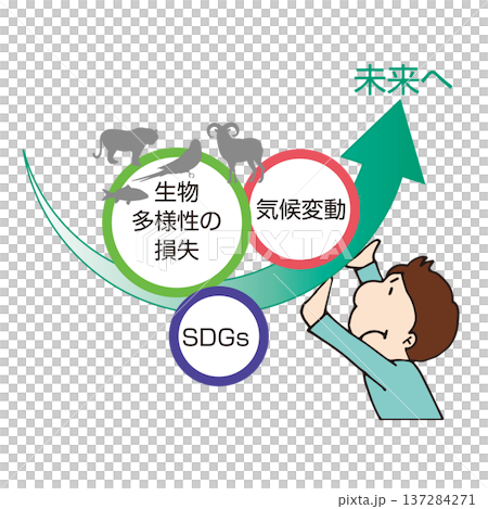 ネイチャーポジティブ 137284271