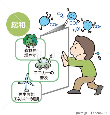 気候変動に対して緩和する 気候変動に対して緩和する 137286286