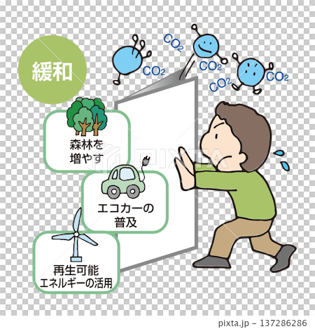 気候変動に対して緩和する 気候変動に対して緩和する 137286286