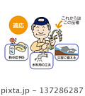 気候変動に対して適応する 137286287