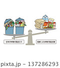 大量の食品ロス（支援物資よりゴミが多い） 137286293
