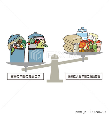 大量の食品ロス（支援物資よりゴミが多い） 137286293