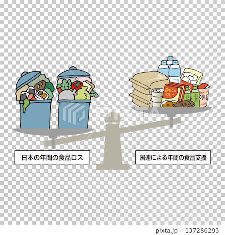 大量の食品ロス（支援物資よりゴミが多い） 137286293