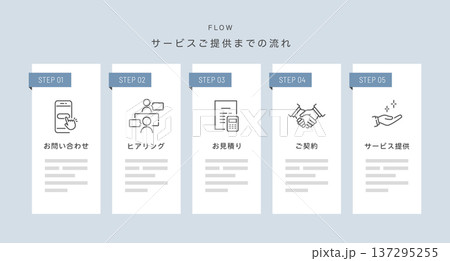 お問い合わせ・見積もり・契約・サービス提供までの流れテンプレート (ベクター線画アイコンセット) お問い合わせ・見積もり・契約・サービス提供までの流れテンプレート (ベクター線画アイコンセット) 137295255