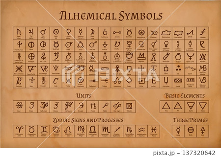 Witchcraft pentagrams and alchemy signs or esoteric symbols, vector Medieval manuscript. Alchemy signs and magic ritual symbols of witchcraft and occult for astrology mystic icons with zodiac signs 137320642