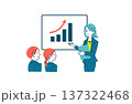 上昇するグラフを見ながら説明する女性のイラスト 137322468