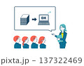 DXについて説明する女性のイラスト 137322469