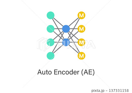 Autoencoder neural network concept illustration with encoder and decoder layers, used for data compression, feature learning, denoising, and unsupervised AI representation learning. Autoencoder neural network concept illustration with encoder and decoder layers, used for data compression, feature learning, denoising, and unsupervised AI representation learning. 137331158