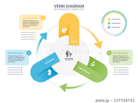 Strategic Venn Diagram Business Framework Infographic 3 Circle Business Success Model Template Strategic Venn Diagram Business Framework Infographic 3 Circle Business Success Model Template 137338733