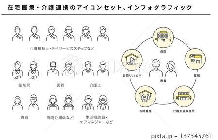 在宅医療・介護連携のアイコンセット、医療福祉インフォグラフィック、ベクターラインアイコン 在宅医療・介護連携のアイコンセット、医療福祉インフォグラフィック、ベクターラインアイコン 137345761